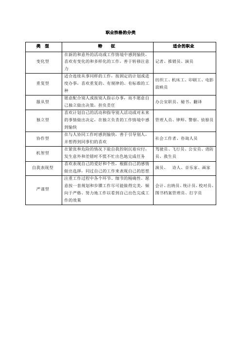 职业性格的分类