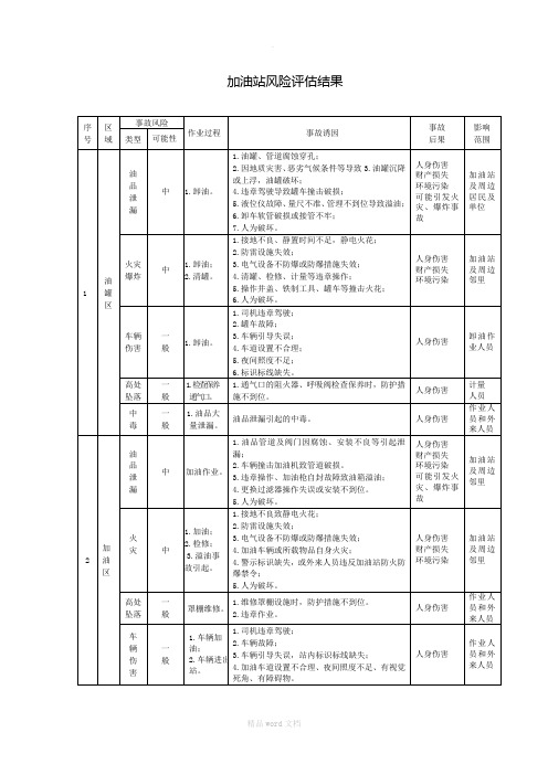 加油站风险评估结果