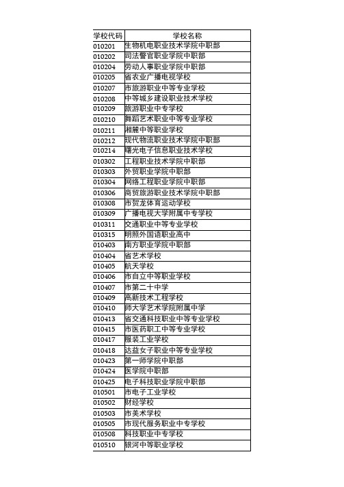 湖南省各中职学校代码