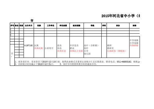 2015年河北省在职骨干教师等统计表