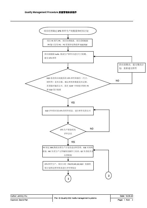 OTS样件生产程序