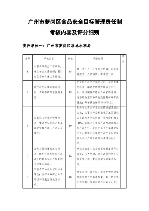 食品安全目标管理责任制考核内容及评分细则