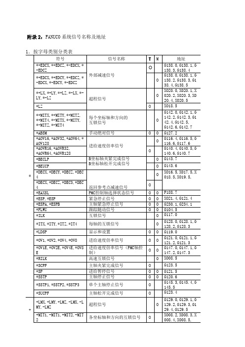 FANUC系统信号名称及地址