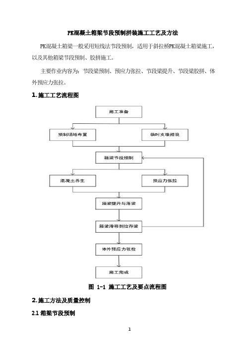 PK混凝土箱梁节段预制拼装施工工艺及施工组织