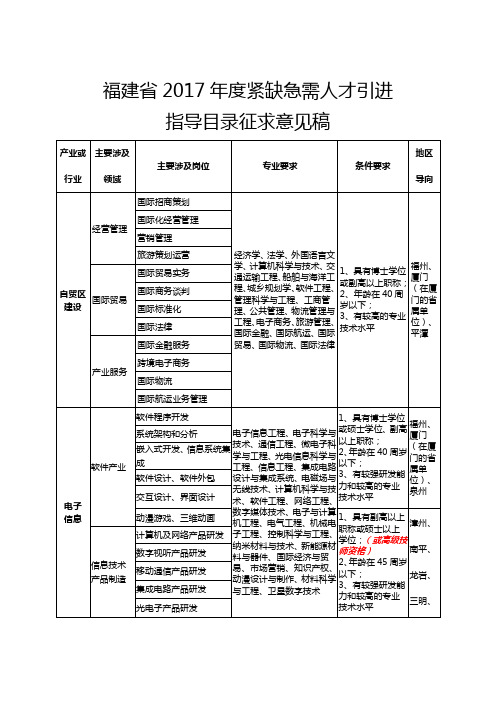 福建省2017年度紧缺急需人才引进