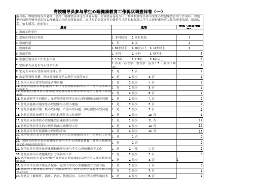 高校辅导员参与学生心理健康教育工作现状调查问卷