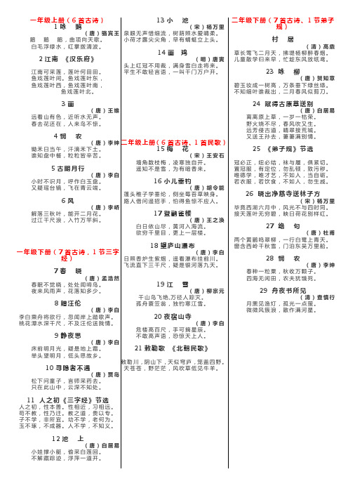 部编版小学古诗必备129首(打印版)