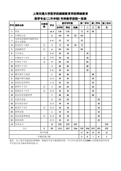 网教药学专业专科教学计划-上海交通大学医学院