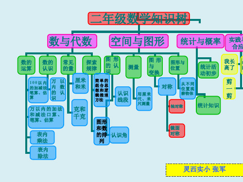 人教版小学二年级上册数学知识框架图