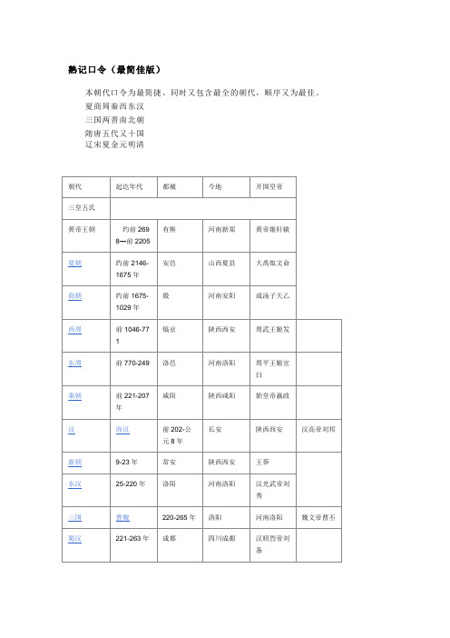 历史编年表