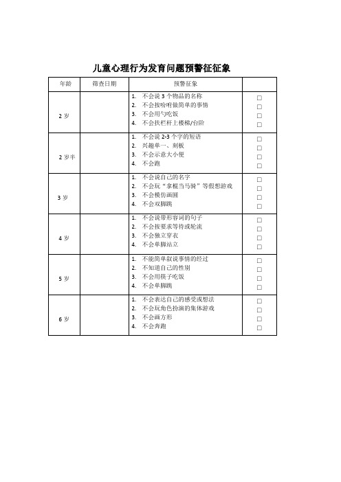 儿童心理预警征征象