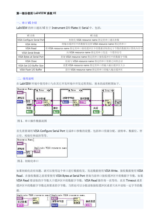 在LabVIEW中使用串口