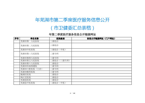 2019年芜湖市第二季度医疗服务信息公开