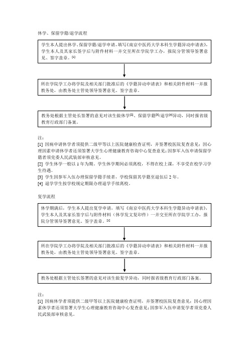 休学、保留学籍退学流程