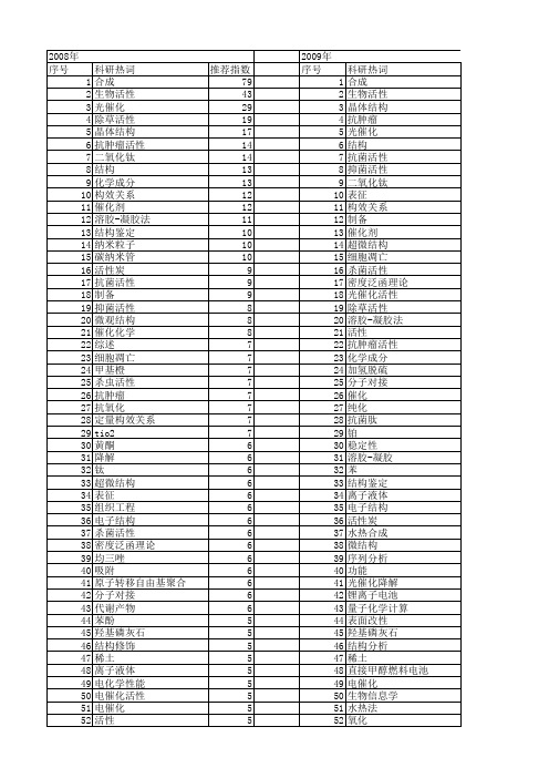 【国家自然科学基金】_结构活性_基金支持热词逐年推荐_【万方软件创新助手】_20140730