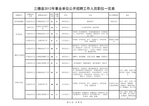 三穗县2012年事业单位公开招聘工作人员职位一览表