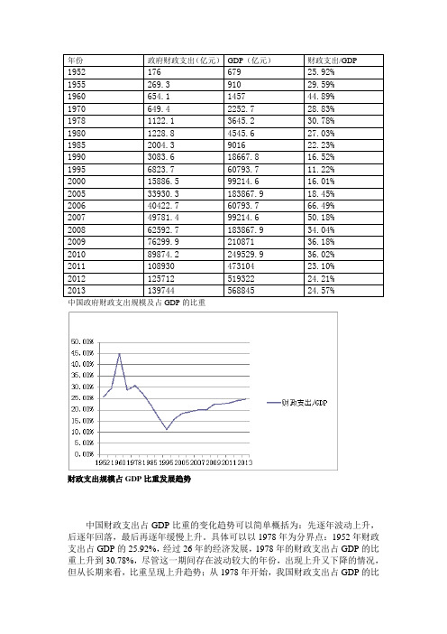 中国财政占GDP比重分析