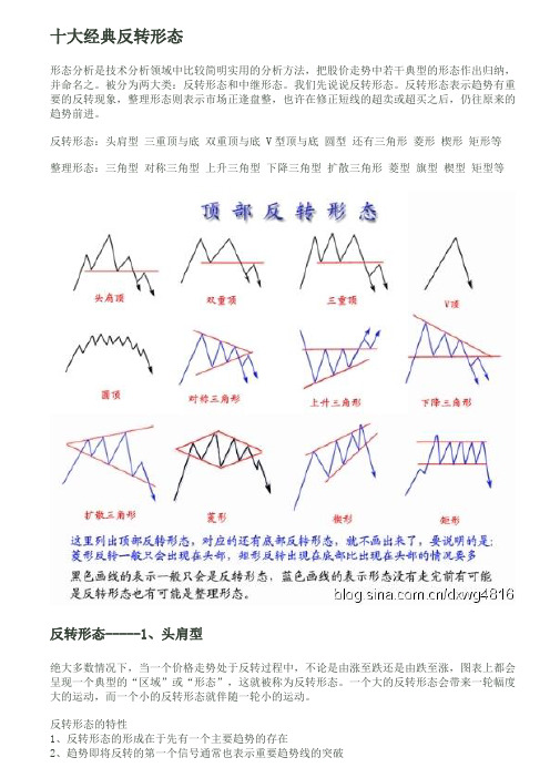 股票十大经典反转形态