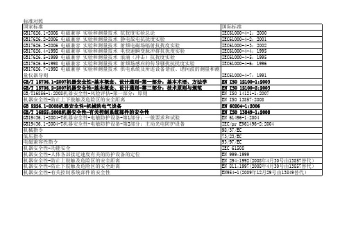 国家标准与国际标准对照表