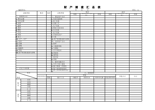 清查财产盘存与账存对比表