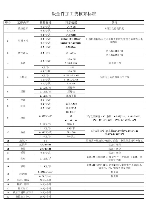 钣金件报价标准