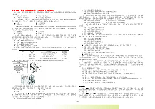 高考历史二轮复习 古代西方文明的源头针对训练卷