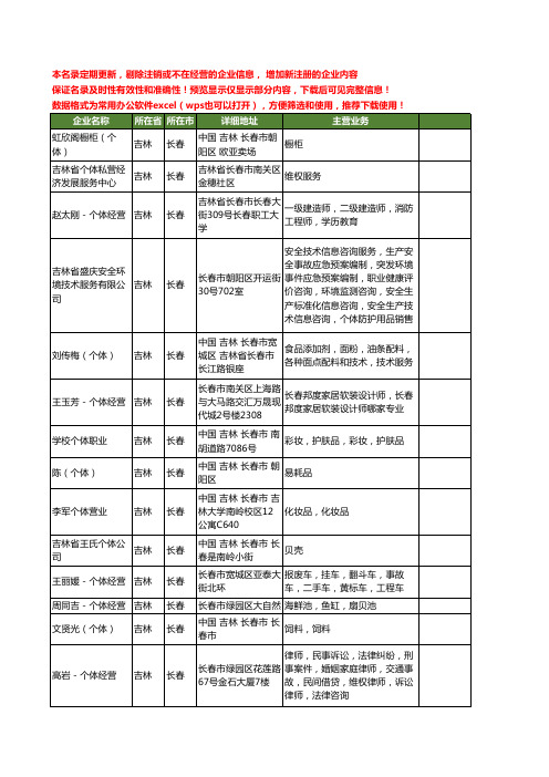 新版吉林省长春个体工商企业公司商家名录名单联系方式大全71家