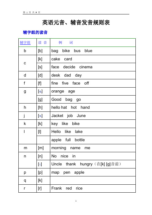 英语元音辅音发音规则表