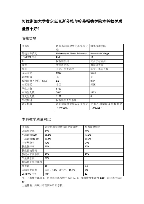 阿拉斯加大学费尔班克斯分校与哈弗福德学院本科教学质量对比