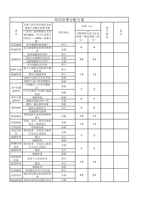 公共卫生服务居民经费分配系数