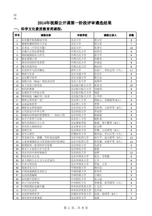 2014年视频公开课第一阶段评审遴选结果