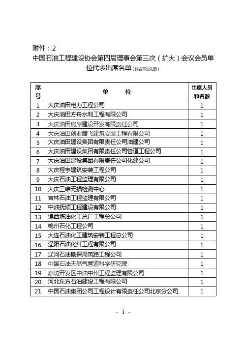 中国石油工程建设协会第四届理事会第三次(扩大)会议会...