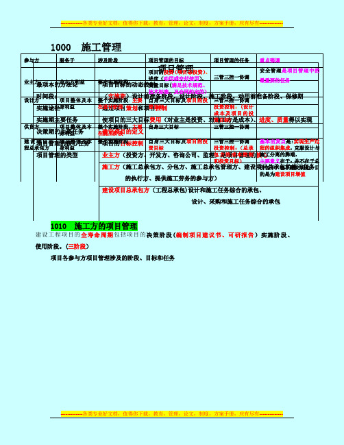 经典的二建施工管理讲义及重点笔记