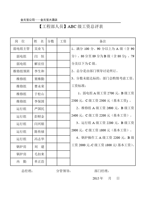 工程部人员ABC级工资总评表