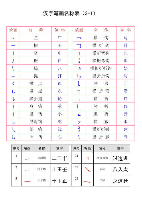 汉字笔画名称表(大全)(可编辑修改word版)