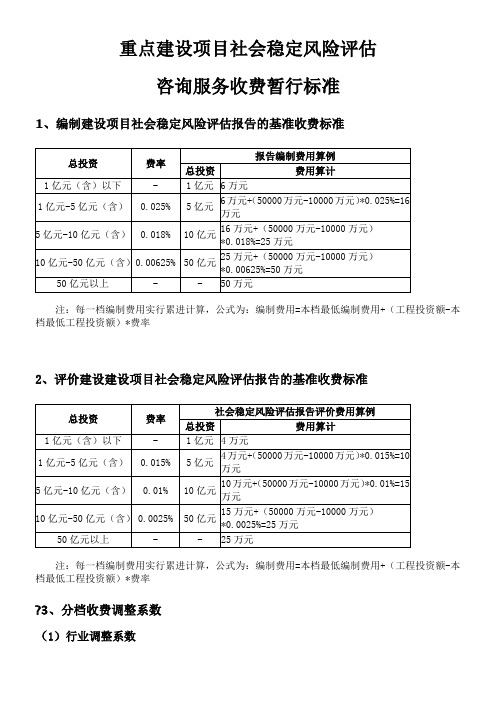 社会稳定风险分析评估报告收费标准