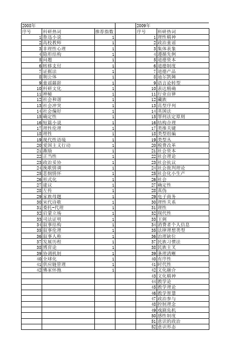 【国家社会科学基金】_形式理性_基金支持热词逐年推荐_【万方软件创新助手】_20140809