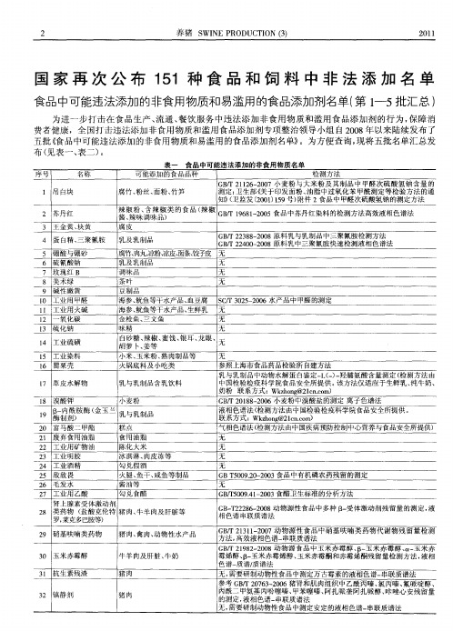 国家再次公布151种食品和饲料中非法添加名单