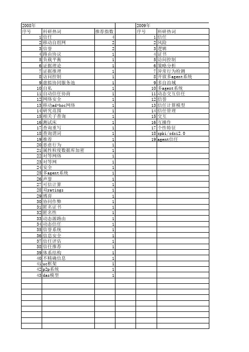 【计算机研究与发展】_信任模型_期刊发文热词逐年推荐_20140725