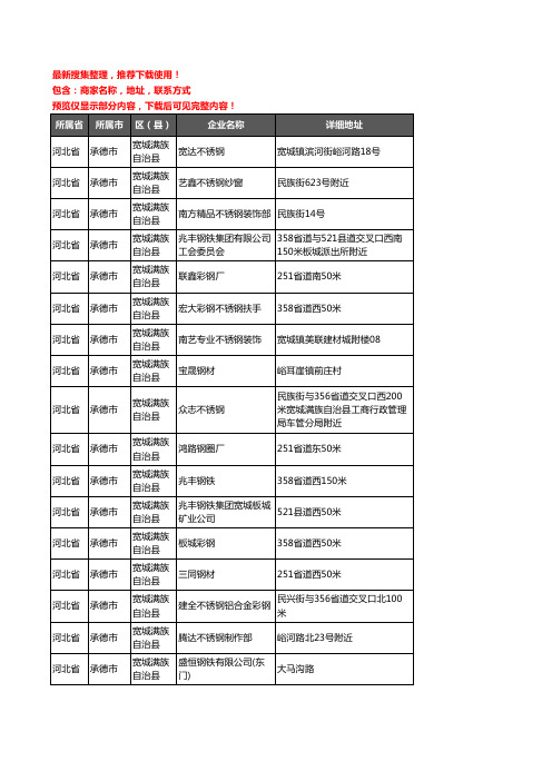 新版河北省承德市宽城满族自治县钢材企业公司商家户名录单联系方式地址大全32家