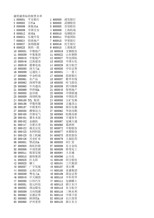 可以融资融券的股票名单