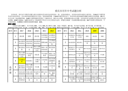 重庆市近10年中考数学考题分析及考点频率统计