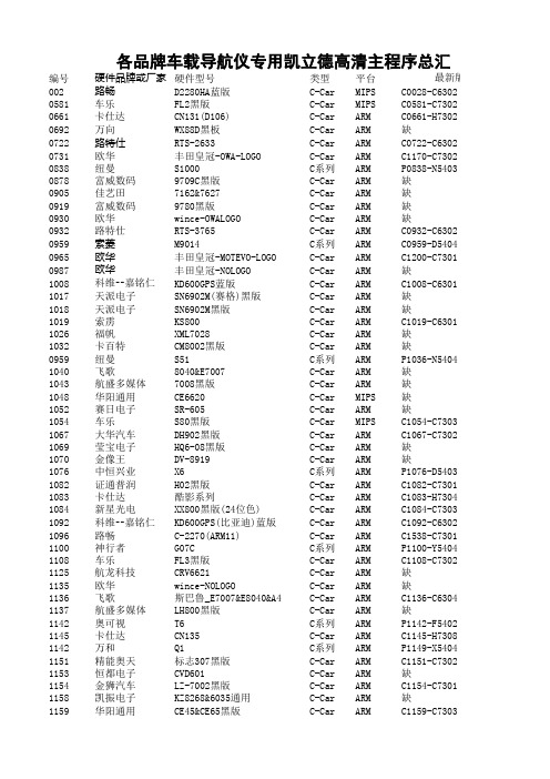 各品牌车载导航仪专用凯立德高清主程序总汇