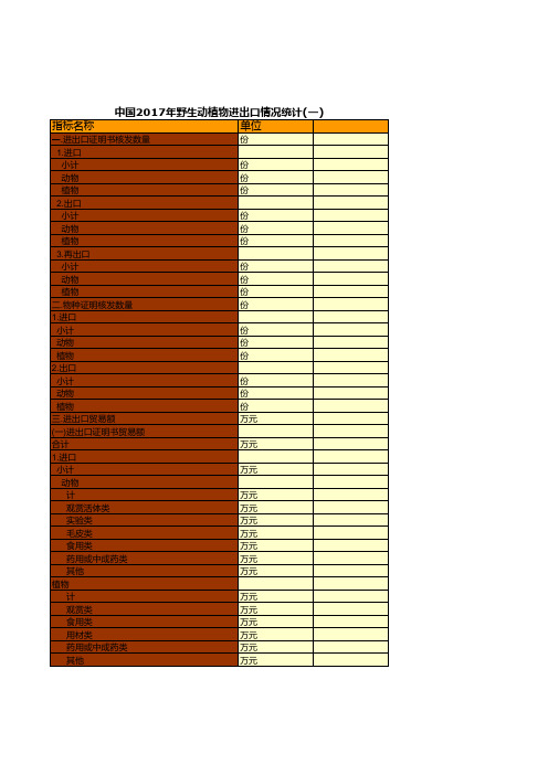 中国2017年野生动植物进出口情况统计(一)