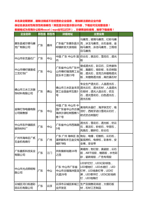 新版全国彩云石工商企业公司商家名录名单联系方式大全15家