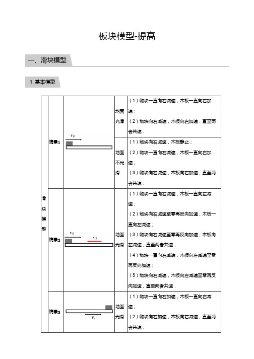 新高考高一物理必修一17板块模型-提高(教师版)