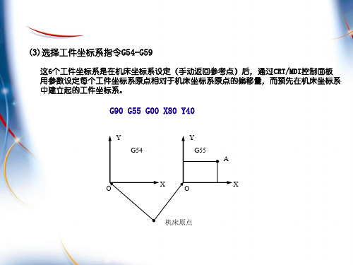 数控技术-工件坐标系指令