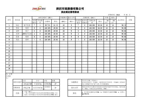 1805供应商定期考核表2018-5