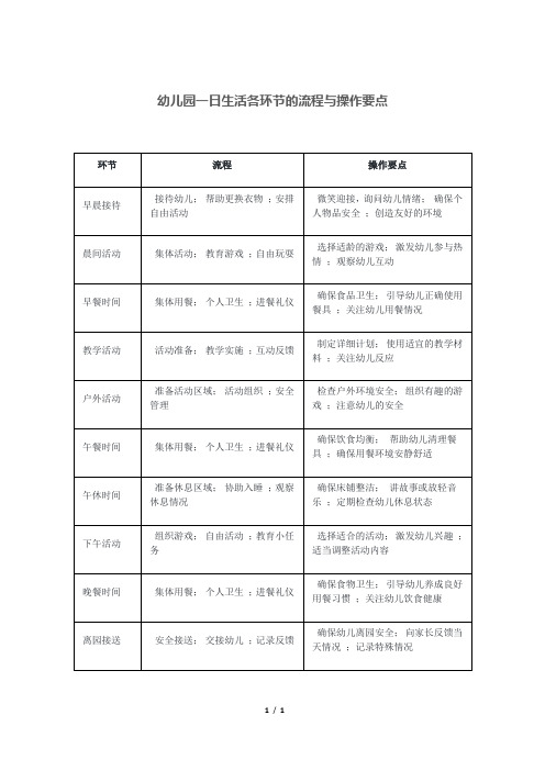 幼儿园一日生活各环节的流程与操作要点