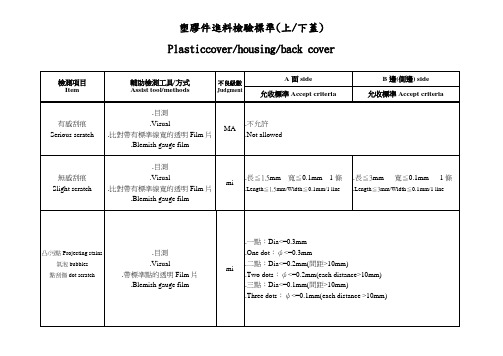 塑胶件进料检验标准